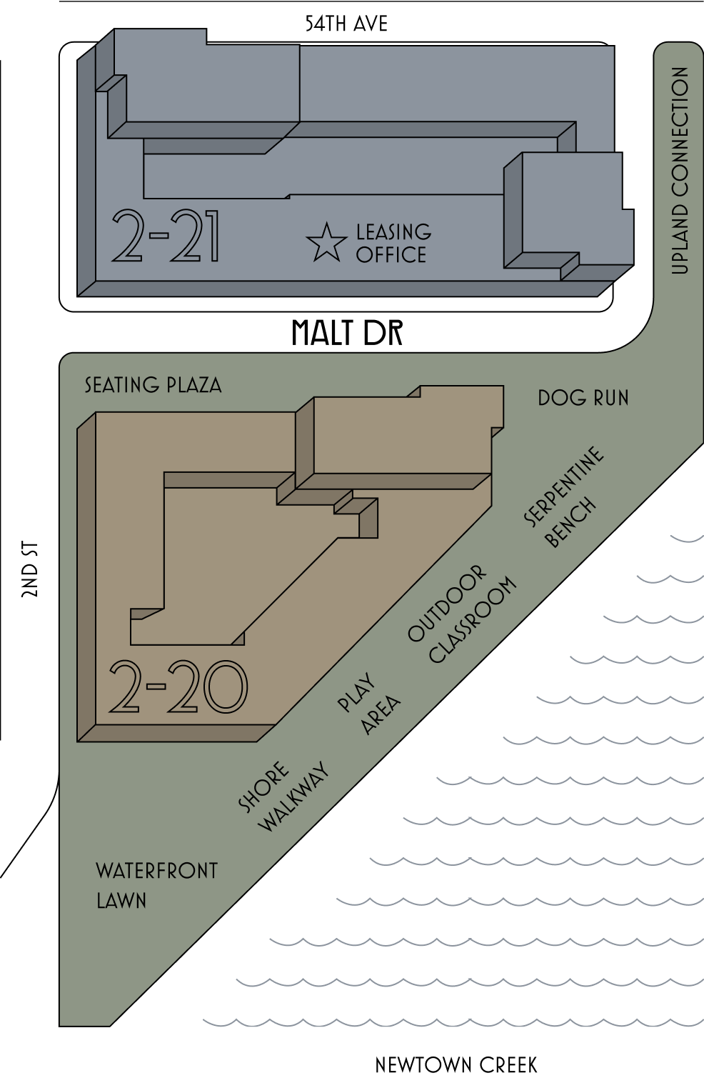 Overview map of Malt Dr along 2nd St, 54th Ave and Newtown Creek. The leasing office is in building 2-21 on the North side of Malt Dr. South of Malt Dr, public park amenities surround building 2-20 and include a seating plaza, dog run, waterfront lawn, shore walkway, play area, outdoor classroom, serpentine bench and the upland connection.